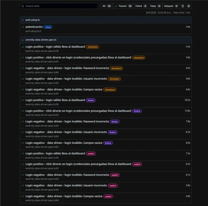 Data-driven testing en Playwright: un test, N casos, sin DataProvider