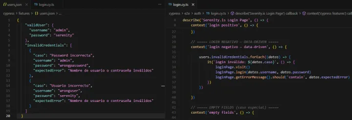 Cypress: data-driven testing, fixtures y dos formas de cargar datos