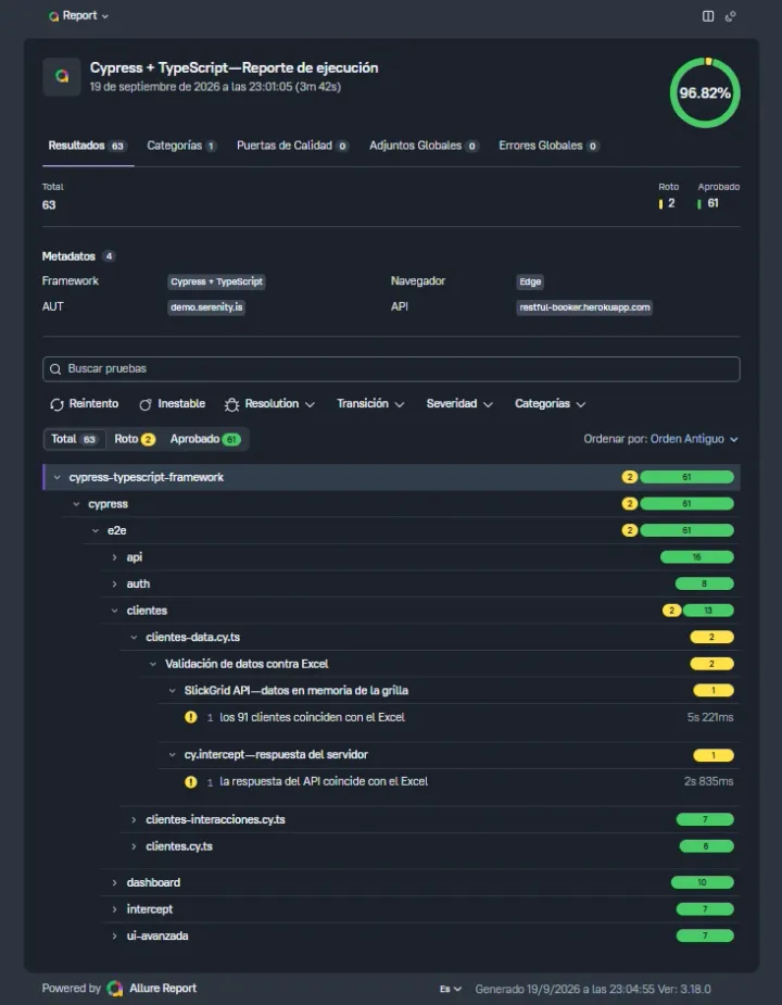 Cypress: reportes con Mochawesome y Allure (y por qué se peleaban entre sí)